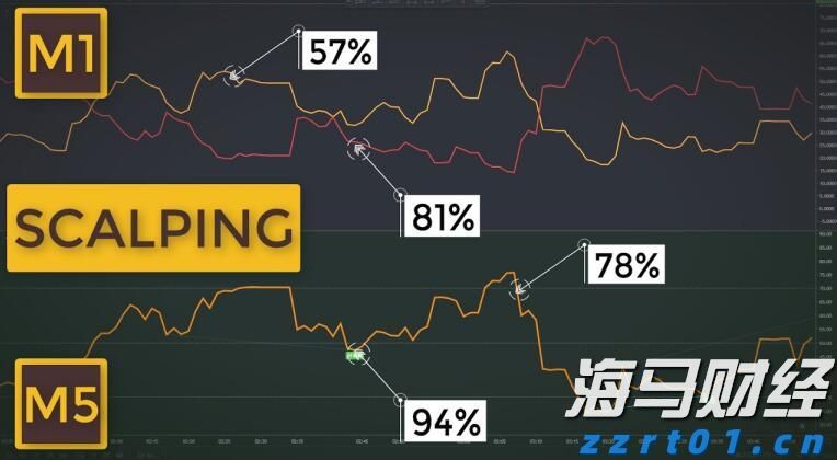 台积电(TSM.US)业绩稳健却面临双重挑战，估值高企竞争加剧