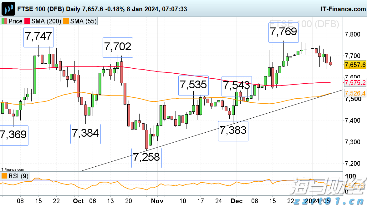 港股概念追踪 | 房地产贷款增速回升 行业总体朝止跌回稳方向迈进 左侧潜伏时机已到(附概念股)