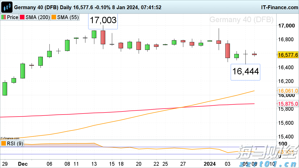 港股概念追踪 | 房地产贷款增速回升 行业总体朝止跌回稳方向迈进 左侧潜伏时机已到(附概念股)