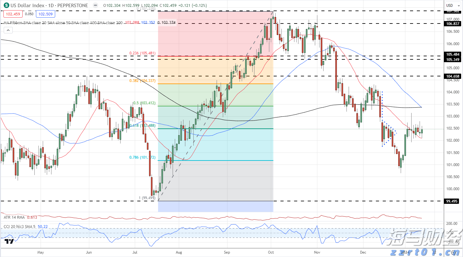 两岸农业融合发展研究中心成立
