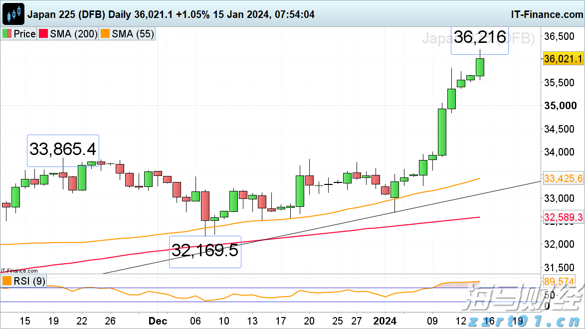 威瑞森(VZ.US)借欧洲低利率筹资 昂首再现债券市场