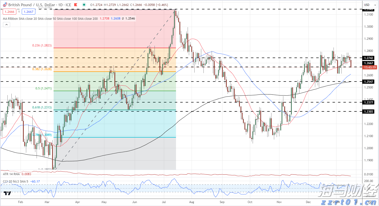泰康人寿安徽分公司提醒您：假期旅游出行保险消费的风险提示