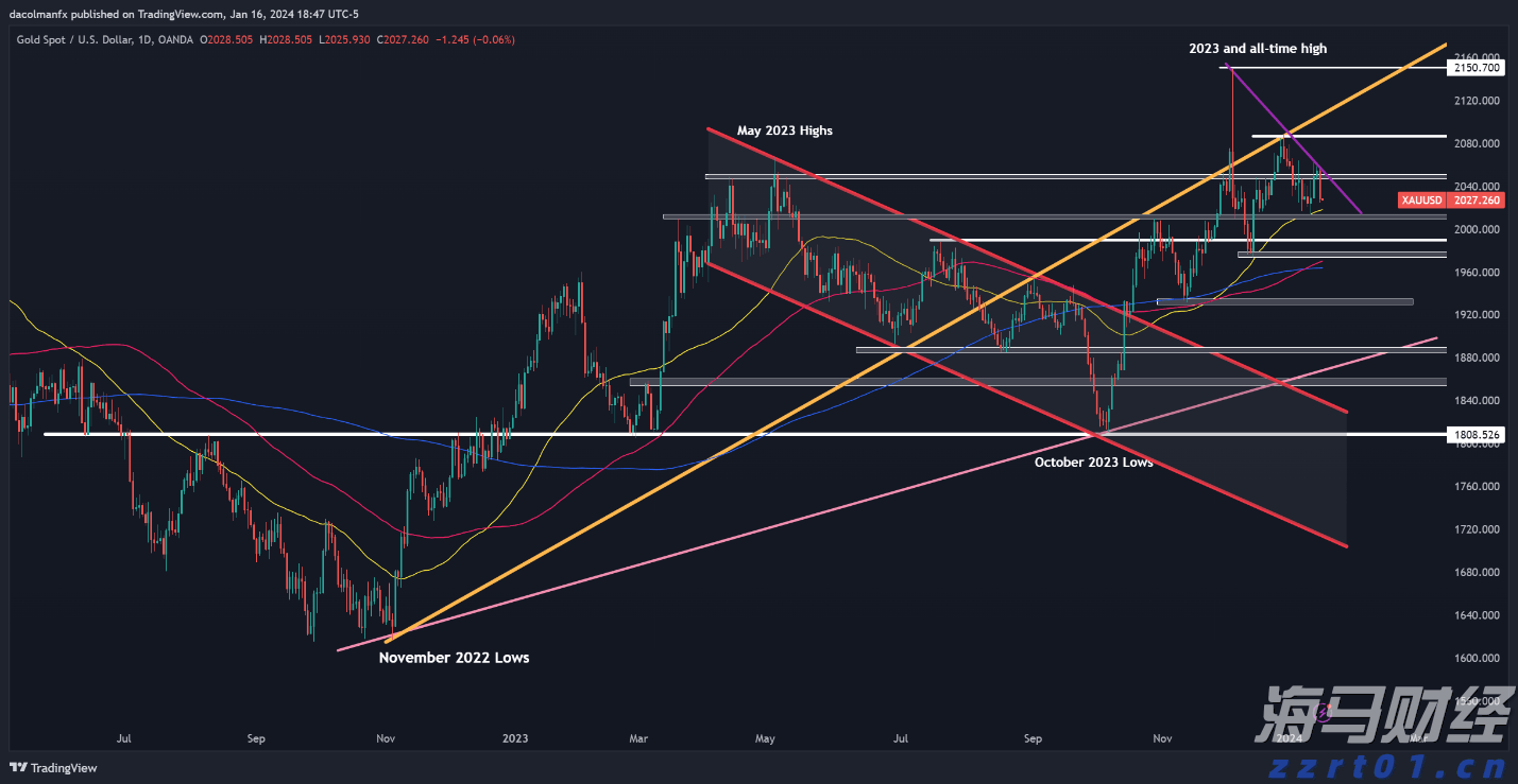 港股开盘 | 恒指高开0.87% 蔚来(09866)大涨近9%