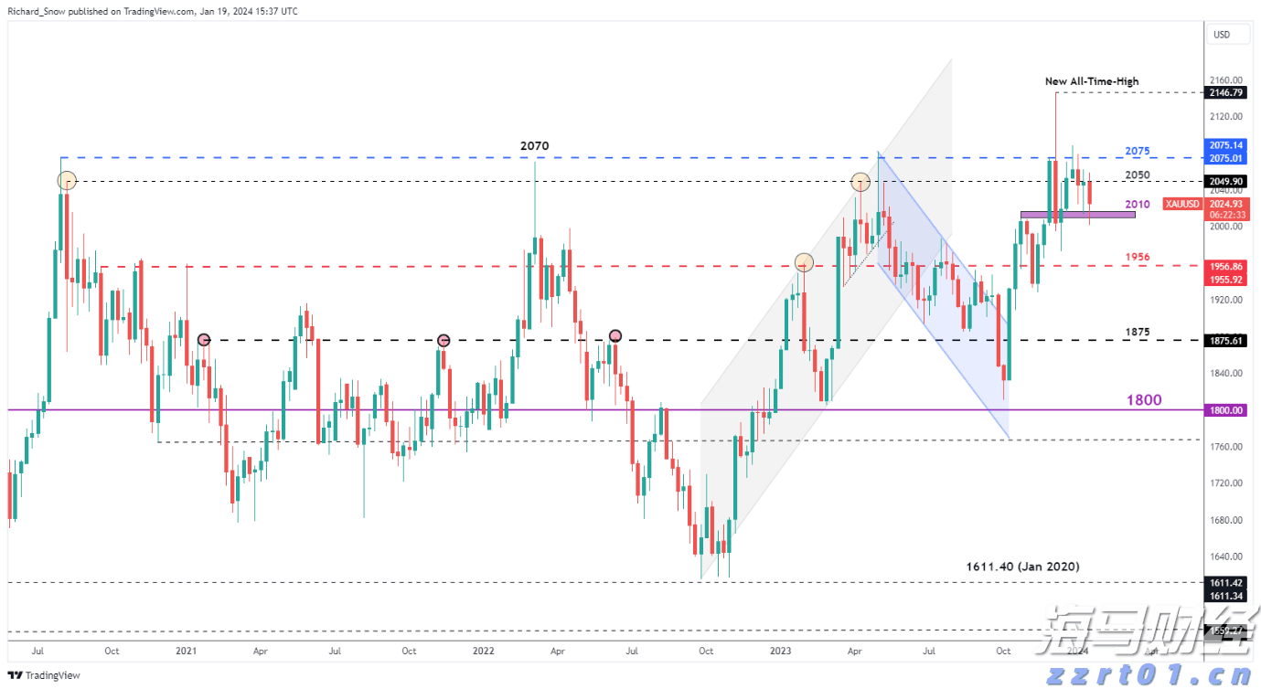 惠而浦(WHR.US)盘后大幅下跌！Q2业绩未达预期，全年盈利指引下调
