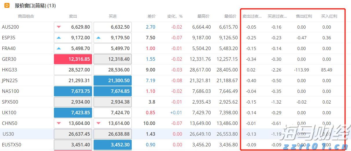 美股动态|乐信(LX.US)启动6000万美元股票回购计划 股价大涨11.71%