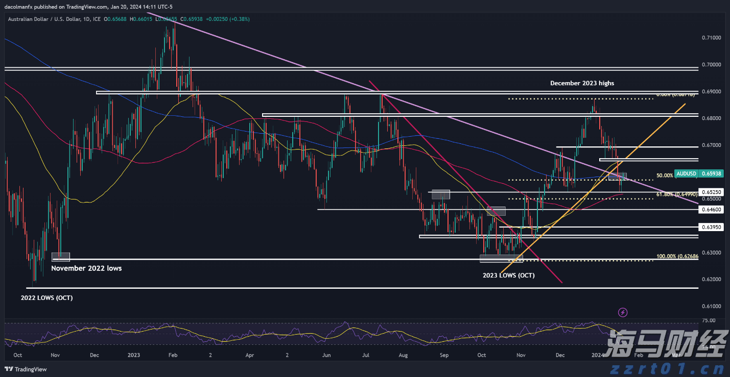 优克联(UCL.US)盘前骤降！Q2总营收减少13% 业绩前景不及预期