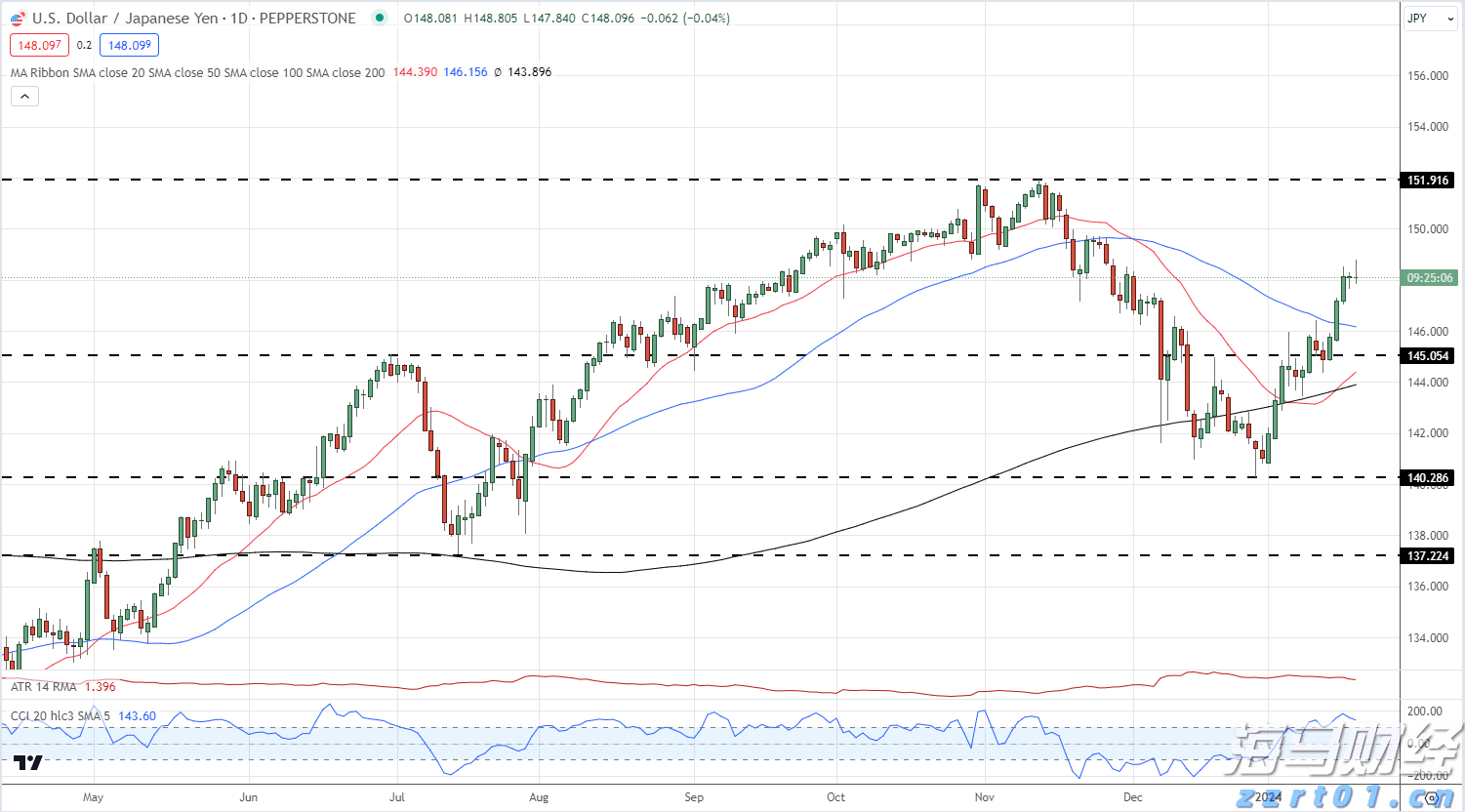 泽连斯基：俄美元首会谈是普京个人的胜利