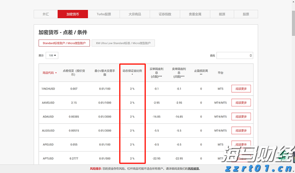 美股动态 | 蔚来(NIO.US)上涨近6% 乐道L90预售火爆