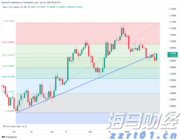 受台风“米娜”影响，我市部分中小河流将有明显涨水过程