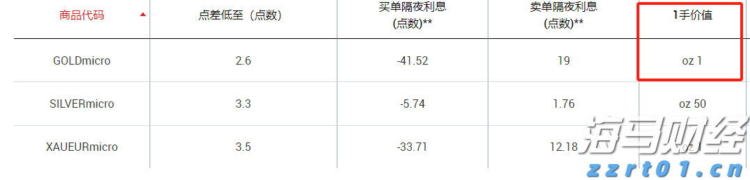 深圳机场T2航站区开工 设计年旅客吞吐量3100万人次