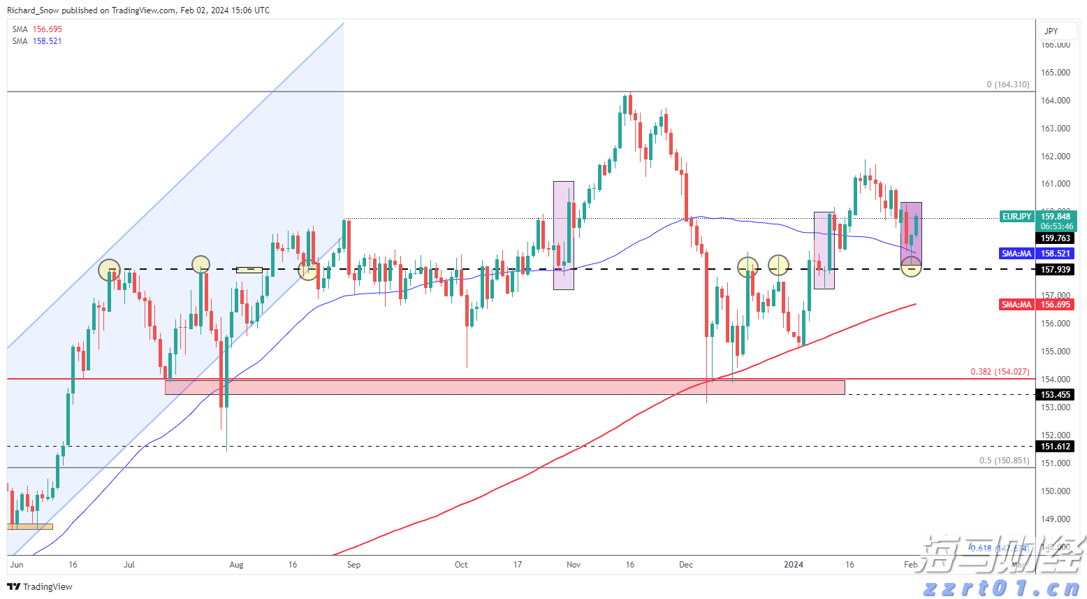 澳洲联储6:3分歧维持利率不变，审慎放宽政策需更多通胀数据