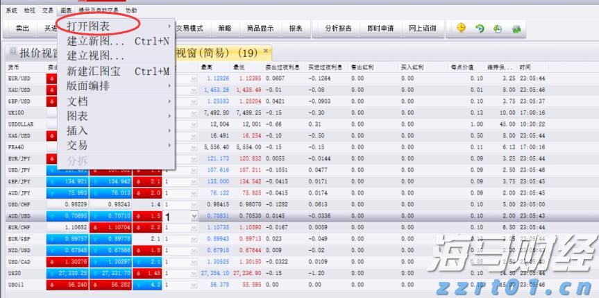 A股收评 | 三大利好推动市场！沪指稳守3600点 海南自贸区概念热潮涌动