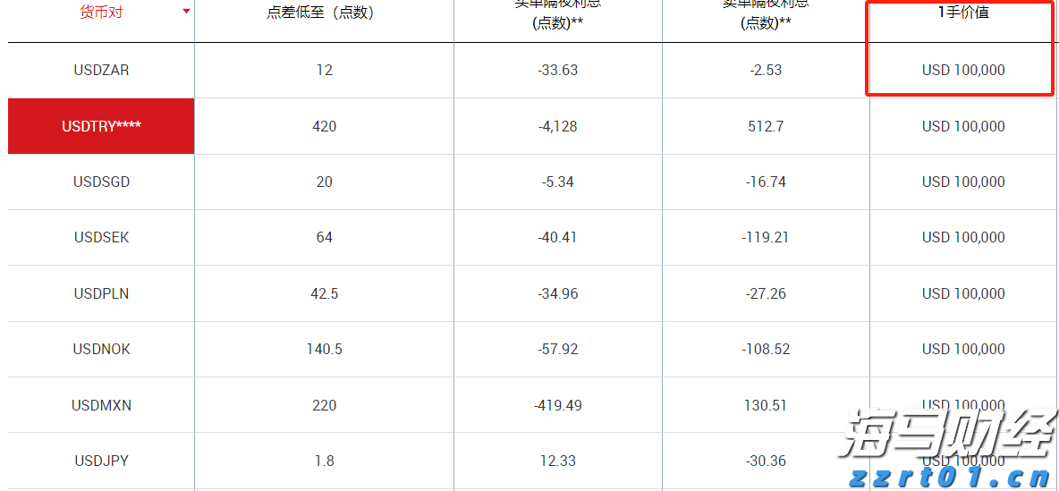 今年前7个月广东外贸进出口增长4.3%