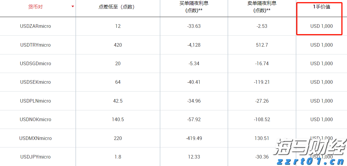 今年前7个月广东外贸进出口增长4.3%