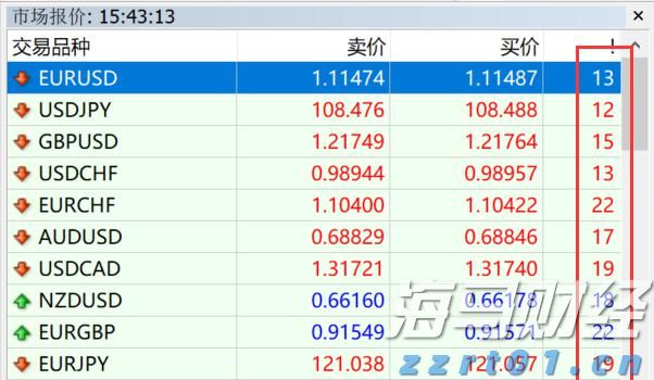 珠海经济特区建立45周年：经济总量攀升年均增长15.9%