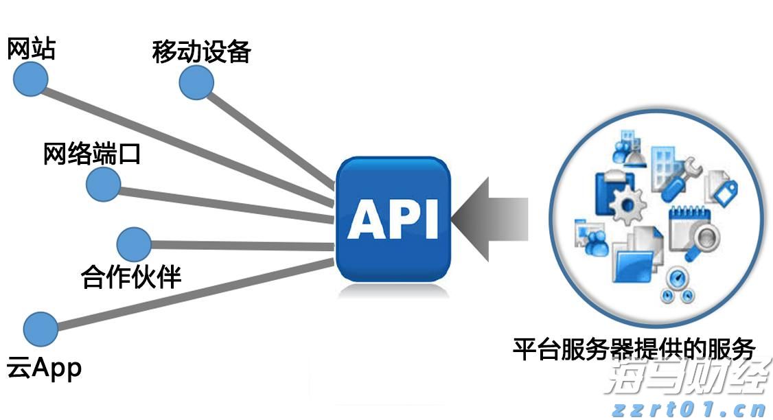 比特币连续下跌五天，回落至三周低点