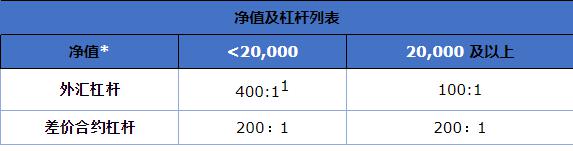 广东“艺术晚课堂”秋季班9月开课
