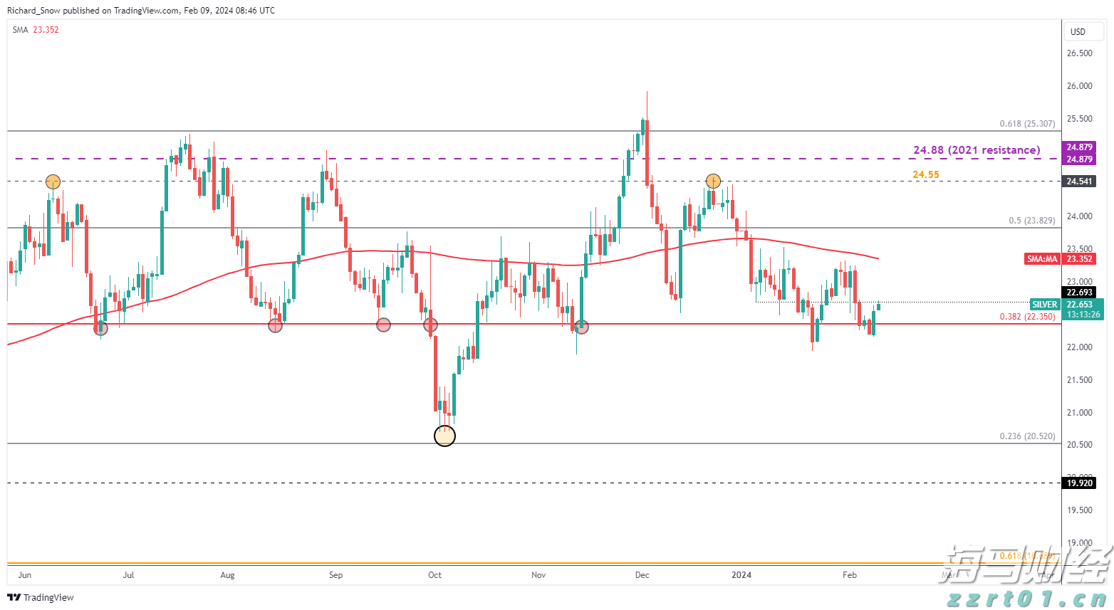 从省外投资看经济活跃度