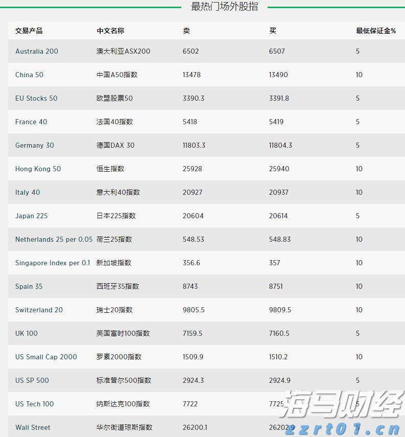 新股前瞻｜卧龙电驱的“双轨战略”解析：从防爆电机到人形机器人关节