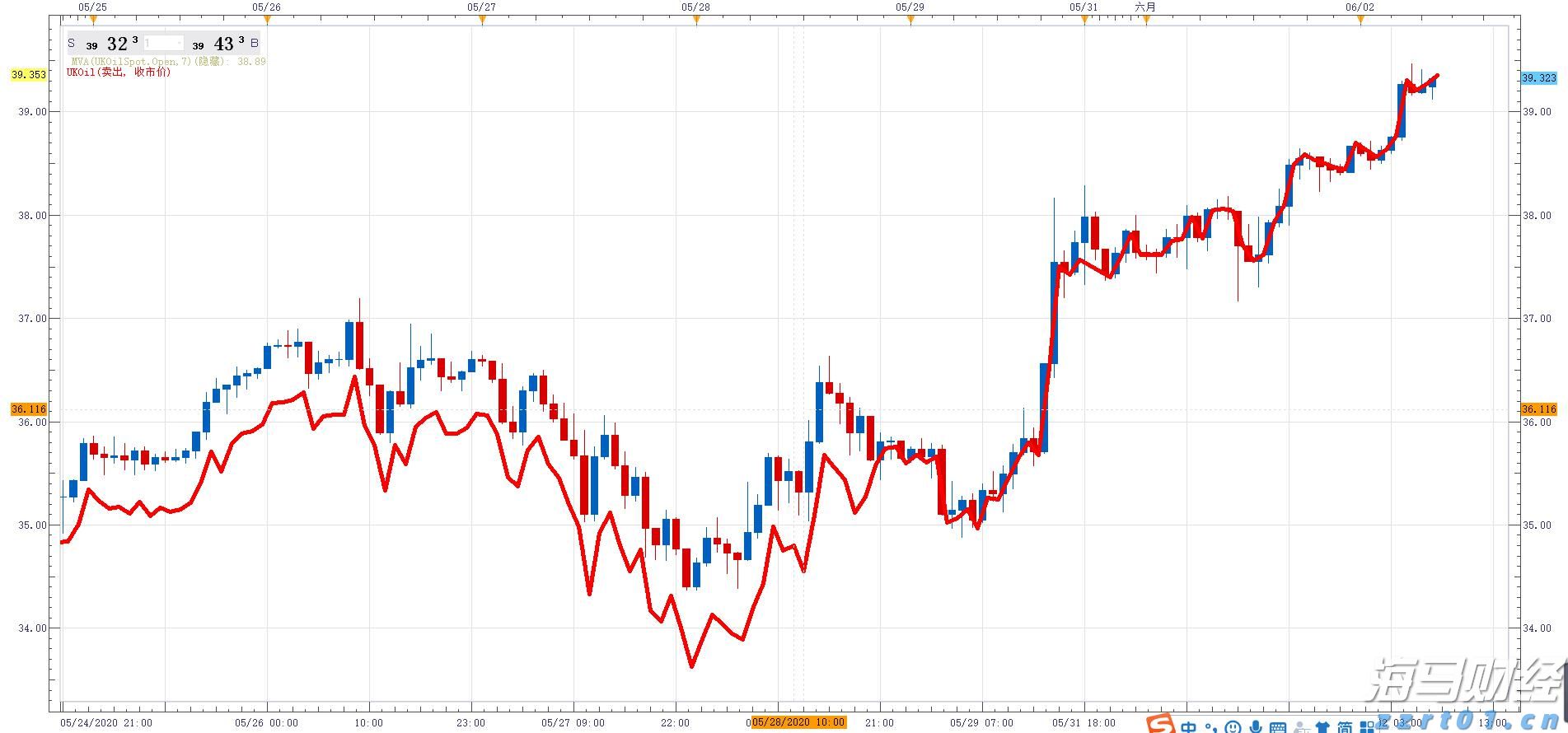 我市中心城区新增一所公办幼儿园