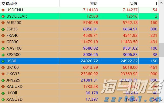 湛江市2025年高中阶段学校招生填报志愿工作在6月13日至18日进行