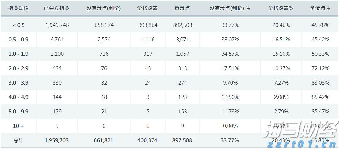 265万新股民入市！8月A股新开户数激增165%