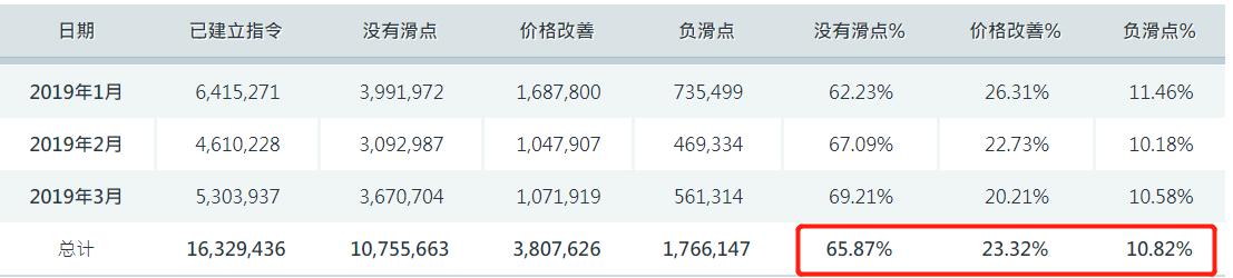 265万新股民入市！8月A股新开户数激增165%