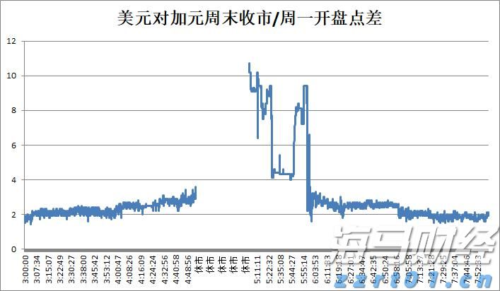 Fundstrat看好以太坊：未来10–15年最大的宏观交易机会，年底目标价1万美元