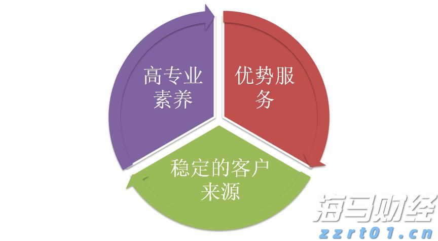 华尔街巨头布局数字资产：高盛(GS.US)联合纽约梅隆银行(BK.US)推出7.1万亿美元代币化货币市场基金渠道