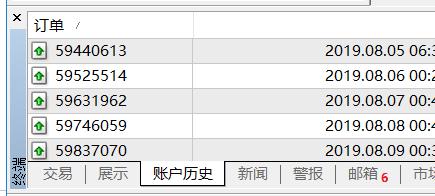 从4000倍的超额认购到单日上涨158%，中慧生物-B（02627）是否成为全球黑天鹅的对冲新资产？