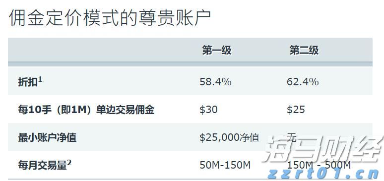 中信证券：市场近期已显示明显水牛特征，建议增配恒科和科创