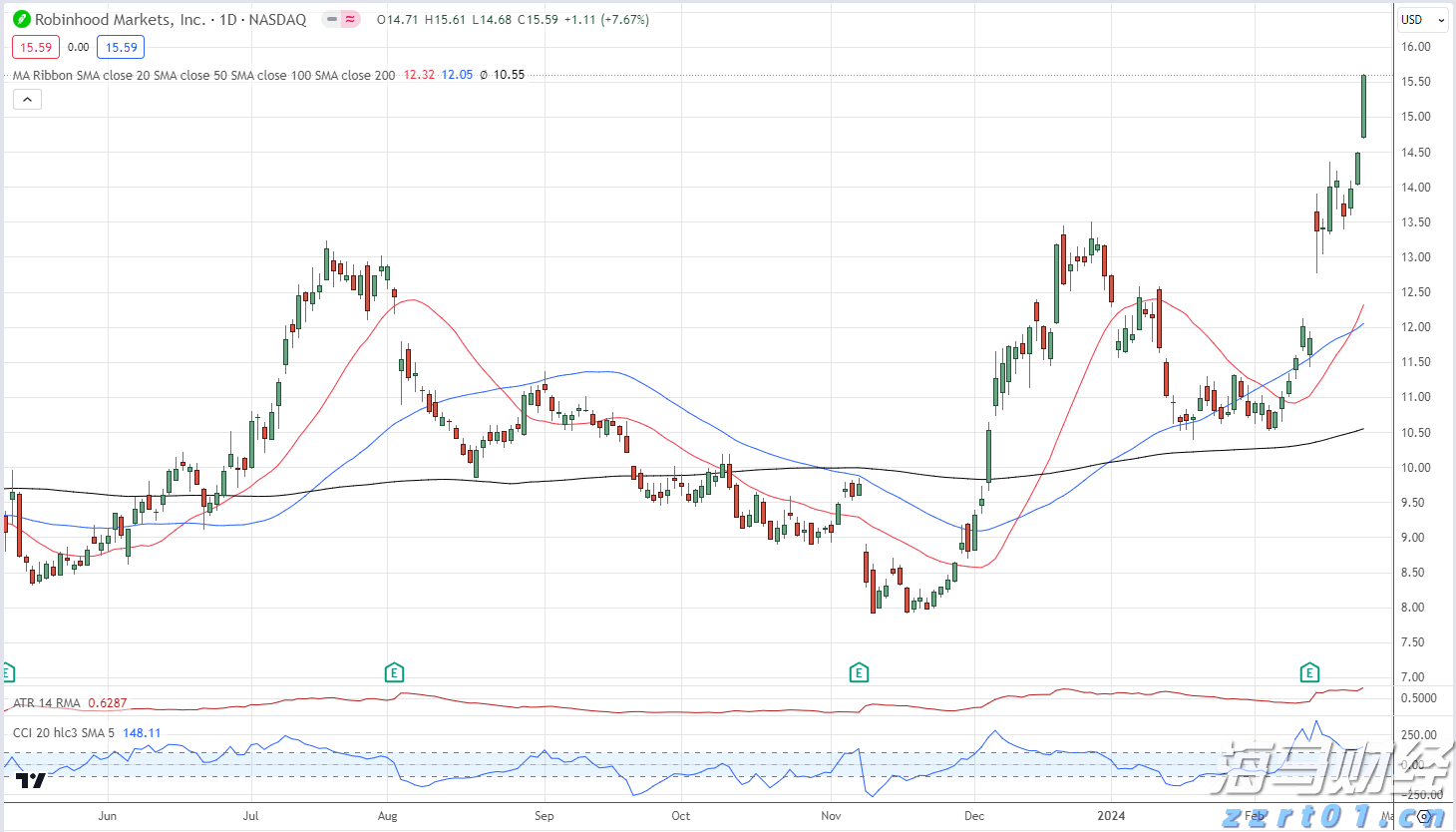 集邦咨询:预计Blackwell将在2025年占据英伟达(NVDA.US)高阶GPU出货的80%以上