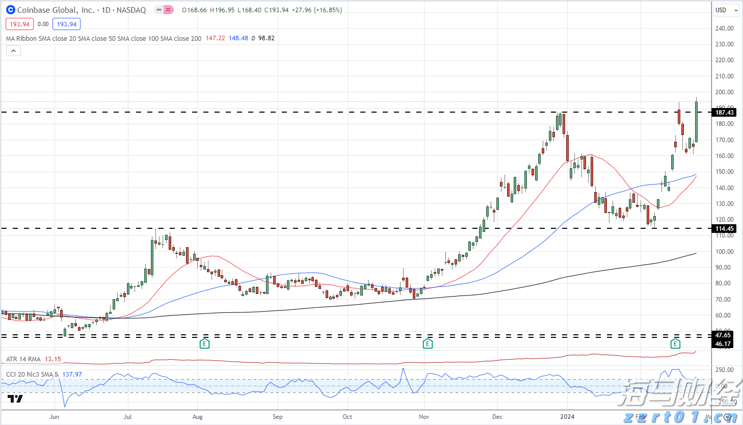 集邦咨询:预计Blackwell将在2025年占据英伟达(NVDA.US)高阶GPU出货的80%以上