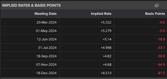 高盛看好Liberty Formula One(FWONA.US)：增长与降债预示着60亿美元的股东回报潜力