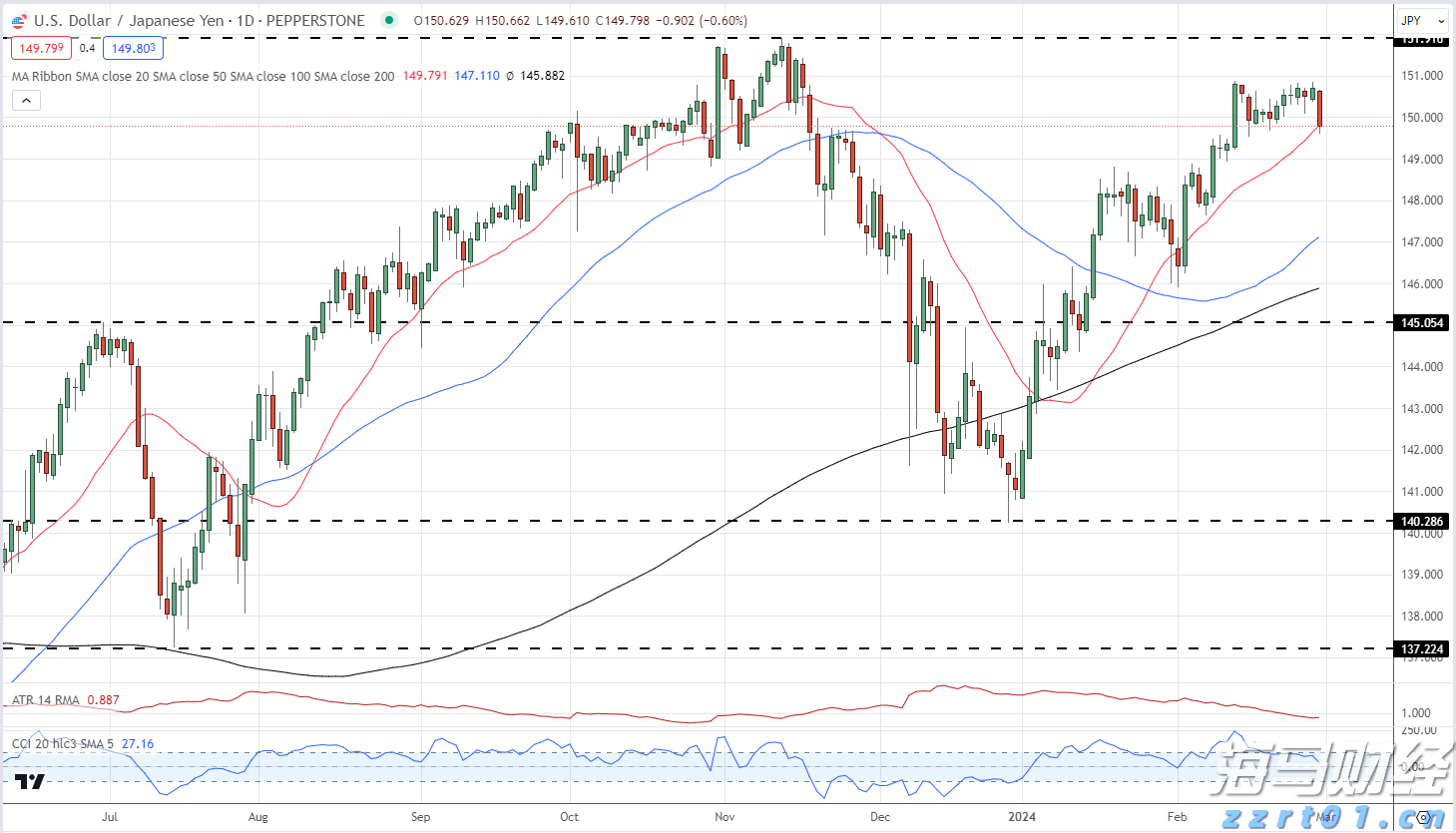 富国银行(WFC.US)与Centerbridge Partners联手拓展贷款业务 达48亿美元