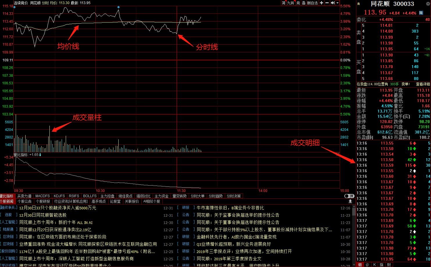 金融机构常态化走进“科大硅谷”