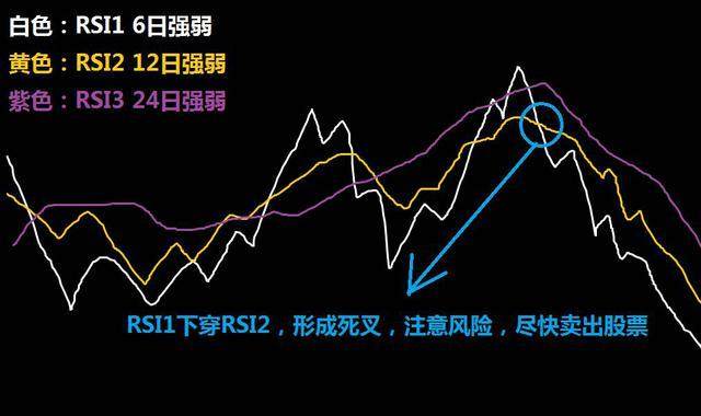 Seaport：Arm(ARM.US)积极拓展新市场 首予“买入”评级