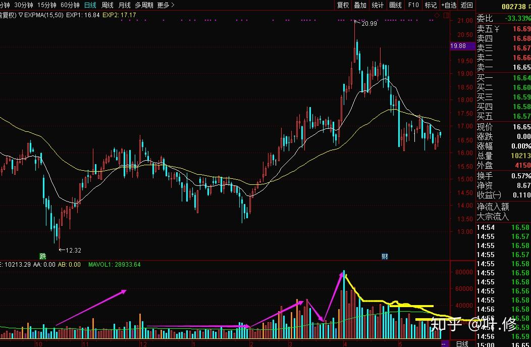 2021年度合肥市“专精特新”中小企业申报启动