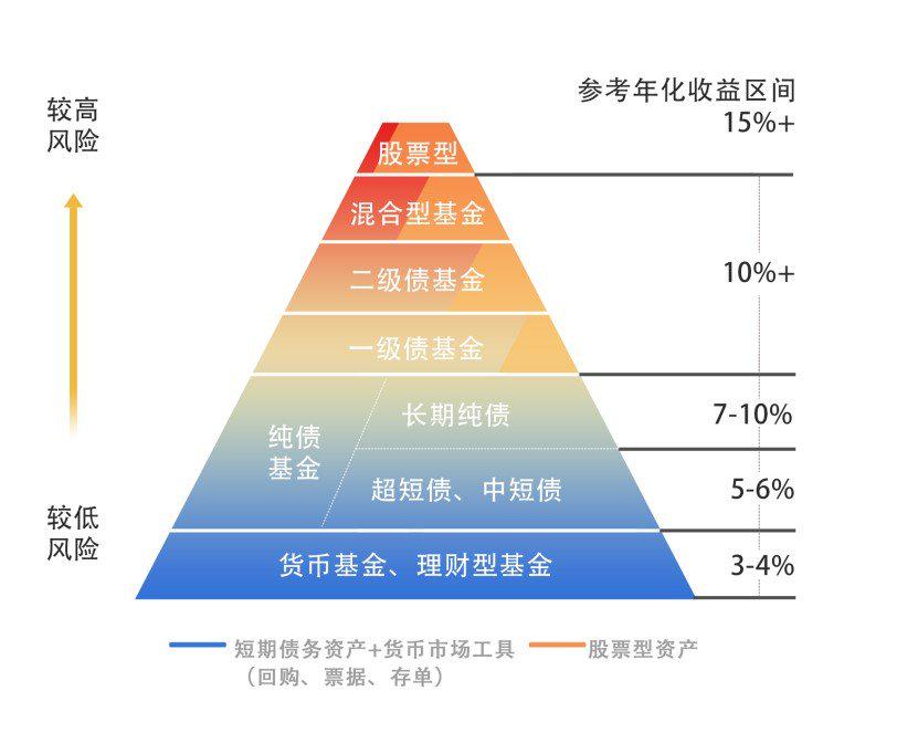 “教育金+养老社区”双核驱动,泰盈人生“终身”现金流守护爱的承诺