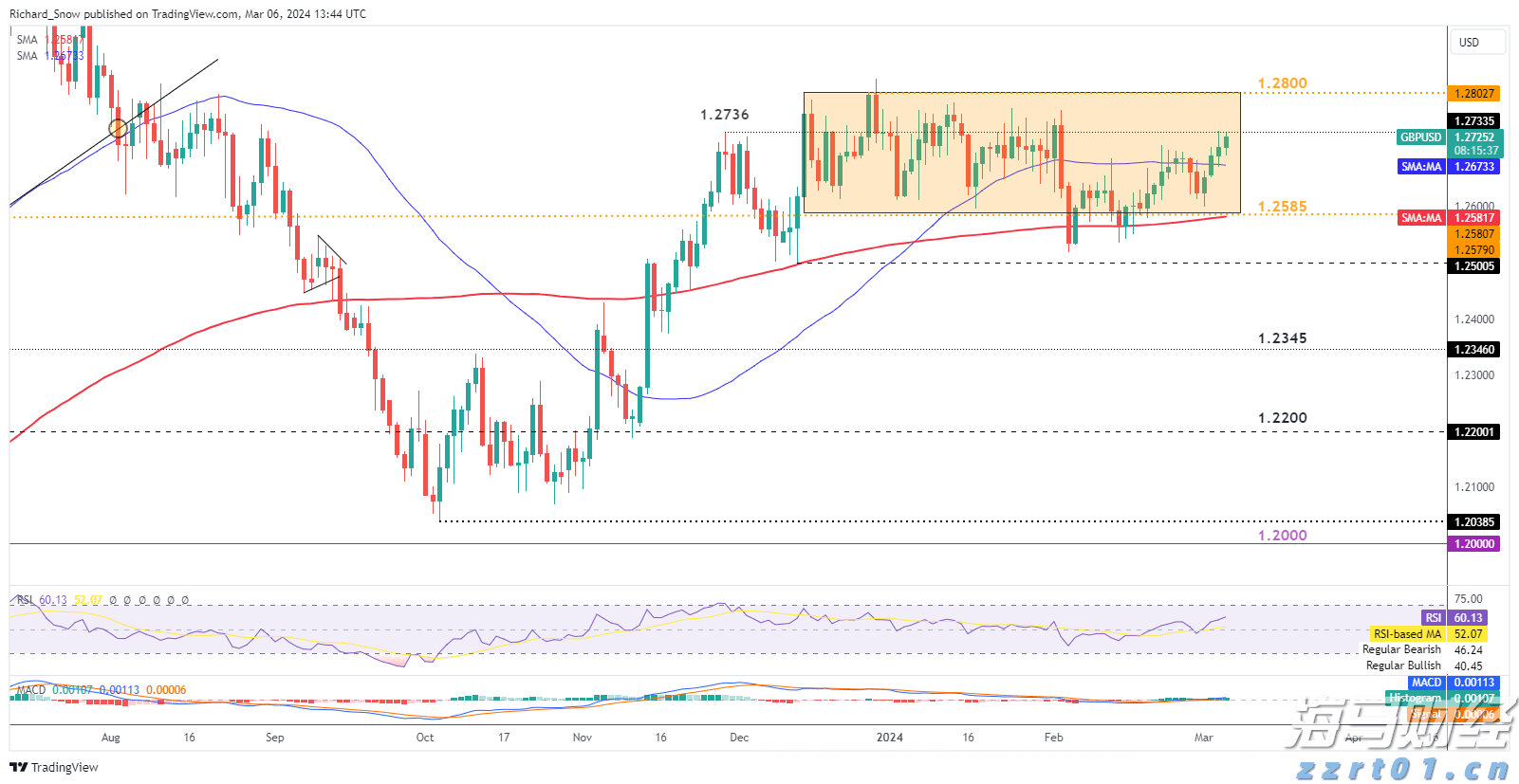 i口岸丨暑期跨境游火爆！拱北口岸客流突破1500万，单日最高42.99万人次