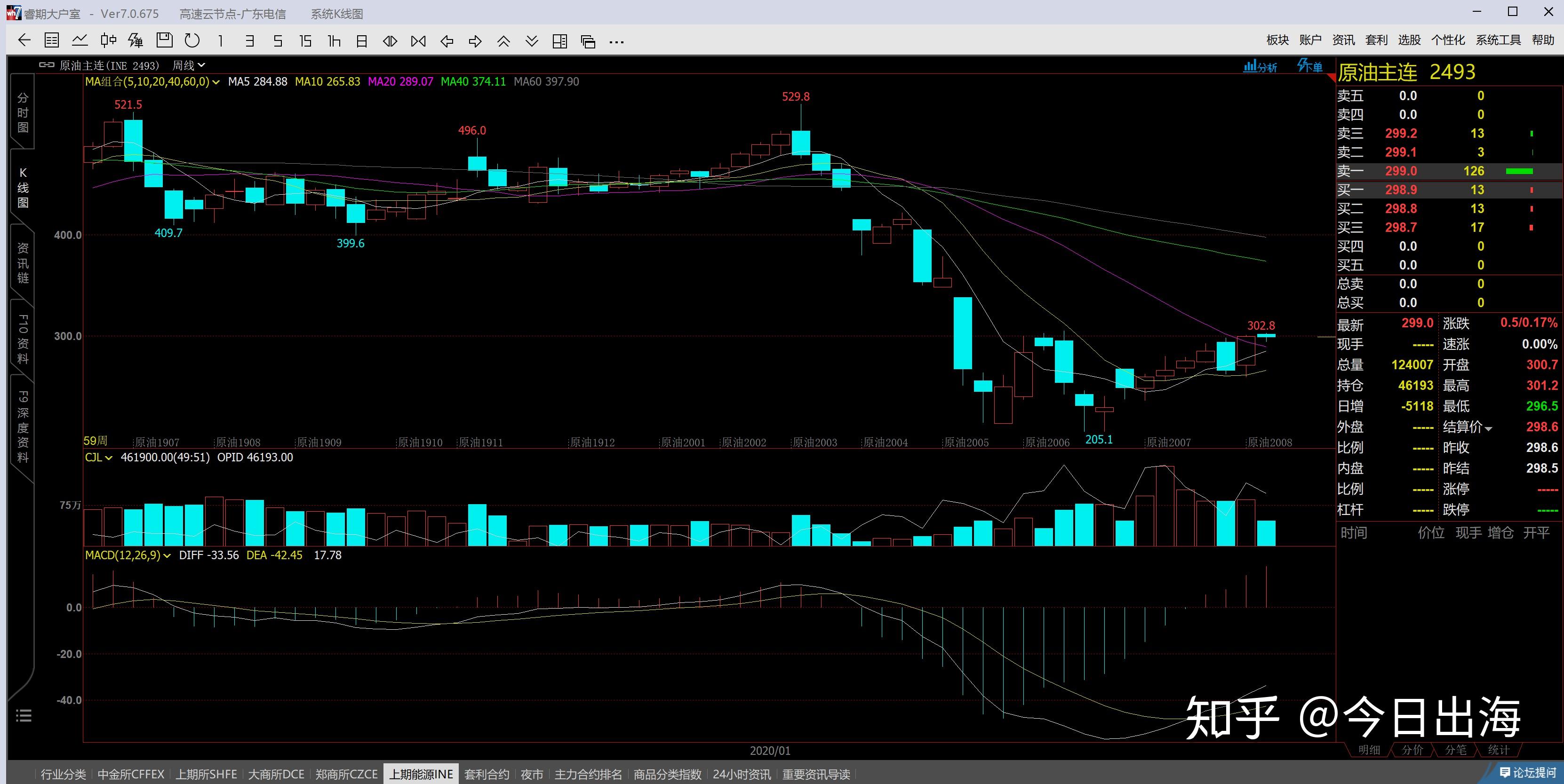 港北区:激发消费潜力 文旅产业蓬勃发展
