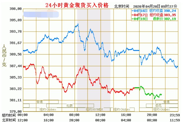 国家统计局：1-7月全国固定资产投资同比增长1.6%