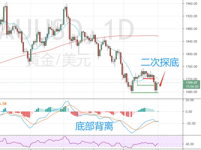 国家统计局：1-7月全国固定资产投资同比增长1.6%