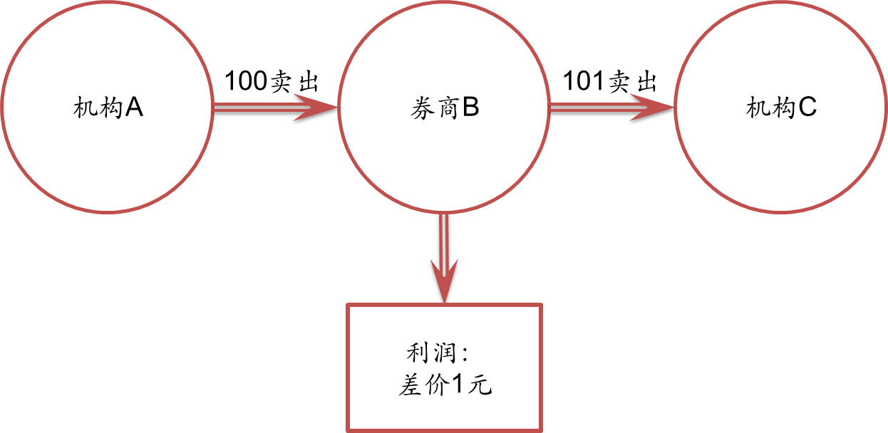 福建：启动“放心消费”三年行动