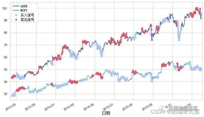 美股动态 | 医疗与药品领域涨势明显 联合健康(UNH.US)上涨超过1%