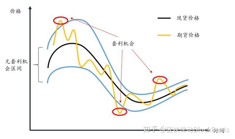 安徽聚焦三个方面深入开展信用提升行动