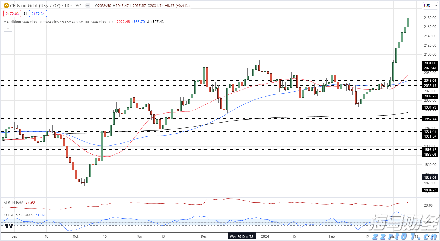 照亮赶考路,燃点梦想光