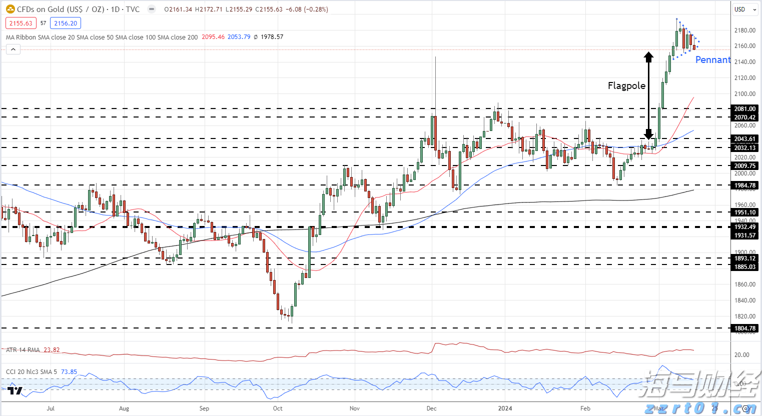7月各线城市商品住宅销售价格环比下降,同比降幅整体收窄