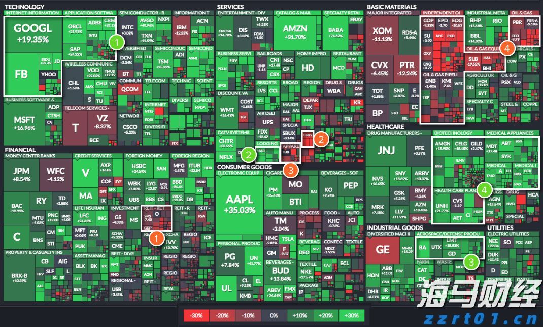 泰康第24届世纪圣典入围人员,HWP占比超40%