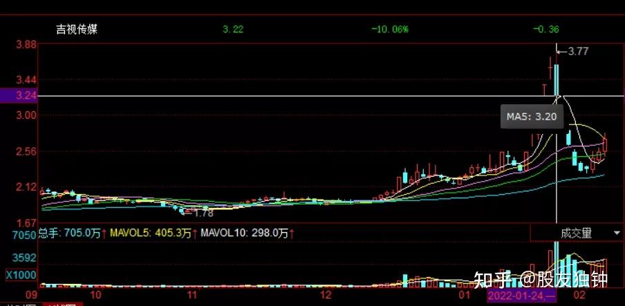美股前瞻 | 三大股指期货普涨，苹果(AAPL.US)与亚马逊(AMZN.US)即将公布财报